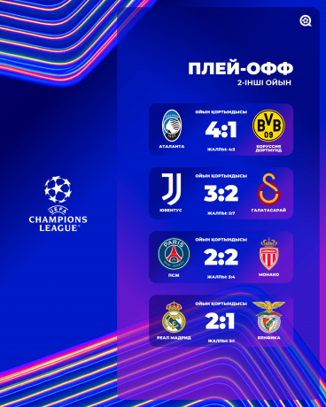 Аталанта, ПСЖ, Реал Мадрид пен Галатасарай келесі кезеңге жолдама алды!