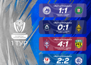 Ақтобе мен Қайрат көш бастап тұр! 