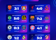 Барселона мен Бавария қарсыластарын аямады! 