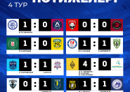 Алматыдағы дербиде «Қайрат» толық үстемдік көрсетті