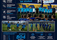  День талантов в Уральске - еще один праздник и пример для футбола Казахстана