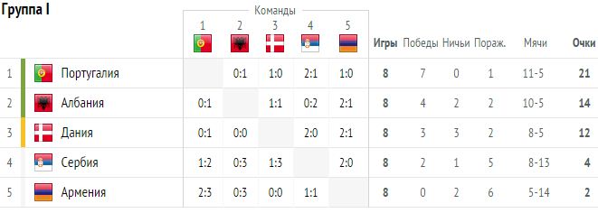 Евро турнирная таблица результаты
